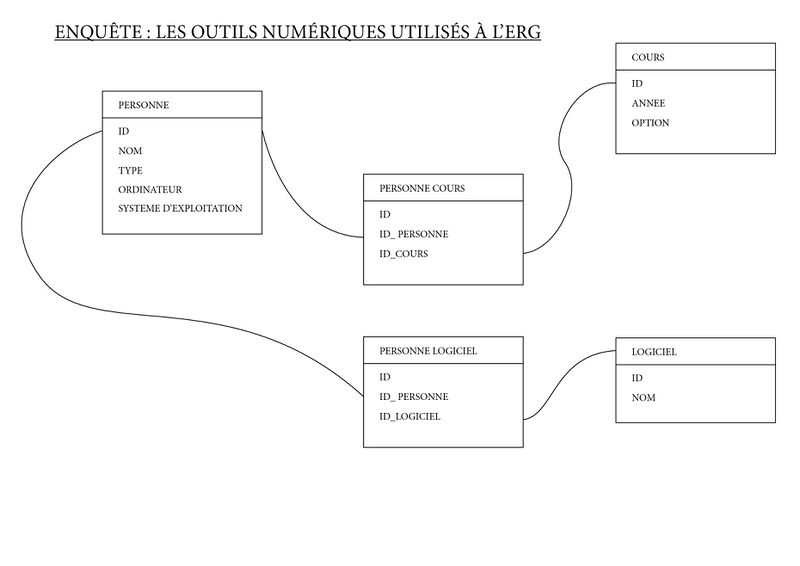 Fichier:PLANCHE A3 base de données .jpg
