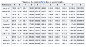 Mndr-notes-musique-frequences.png